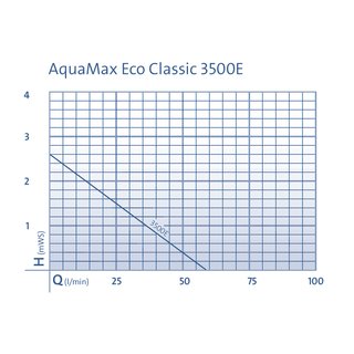 Oase AquaMax Eco Classic 3500E - 35W